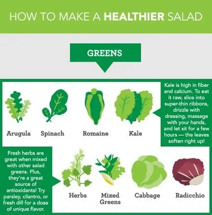 how to make a healthy green salad with kale